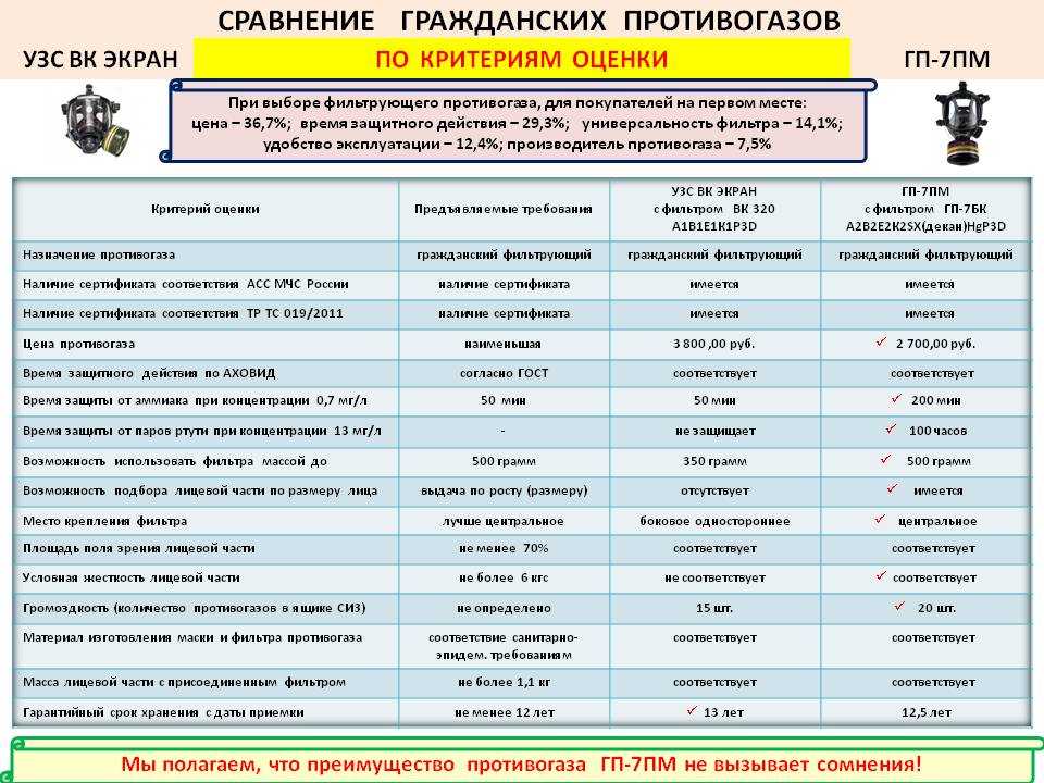 Разделы проектов кж км ар гп ов вк эо тх тк